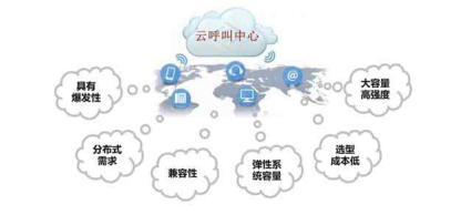 重庆语音群呼系统,云呼叫中心系统,通话清晰稳定
