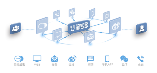 上海呼叫中心系统正迈入大数据时代,你知道吗啊?